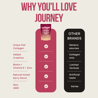 Collagen + Creatine