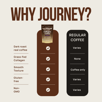 Dark Roast